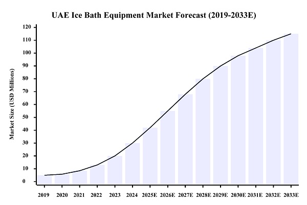 БАӘ нарығындағы Hi-Q Group® Hi-Q Group® мұзды терапия шешімдеріне арналған эксклюзивті дистрибьюторлық БАӘ нарығындағы Hi-Q Group® Hi-Q Group® мұзды терапия шешімдеріне арналған эксклюзивті дистрибьюторлық