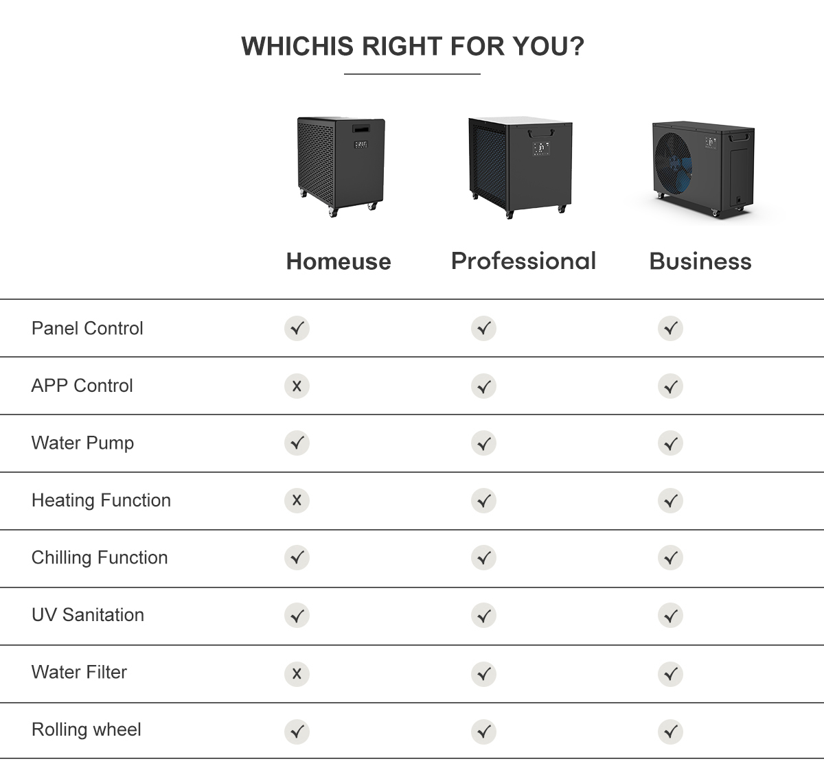 Қытайдағы мұзды ваннаға арналған ең жақсы кәсіби су салқындатқышты таңдауға арналған сатып алушыға арналған нұсқаулық